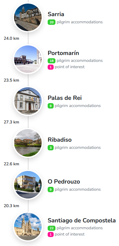 Plan your Camino using favourite towns